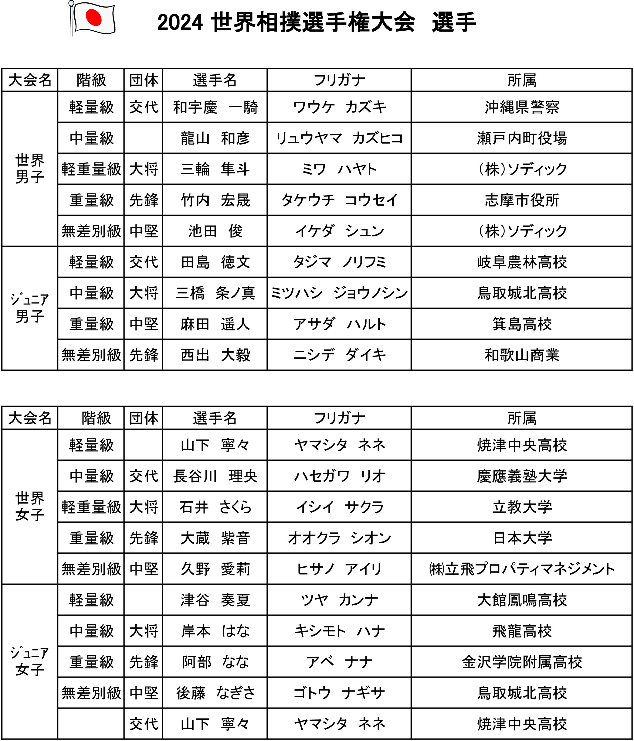 公益財団法人 日本相撲連盟